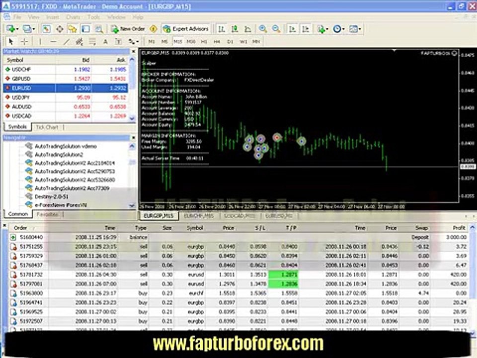 Fap Turbo Review (Forex Automated Robot That Double Your Account In One Month)