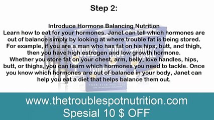 trouble spot nutrition review