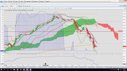 Nadex Binary Options Trading Signals Market Recap and Training 09 09 15