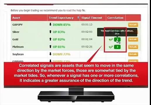 How TO use auto binary signals to achieve success - binary options