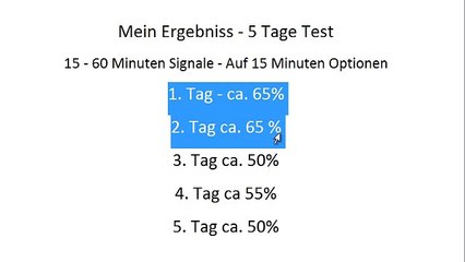 Auto Binary Signals Testergebnisse & Tipps und Tricks