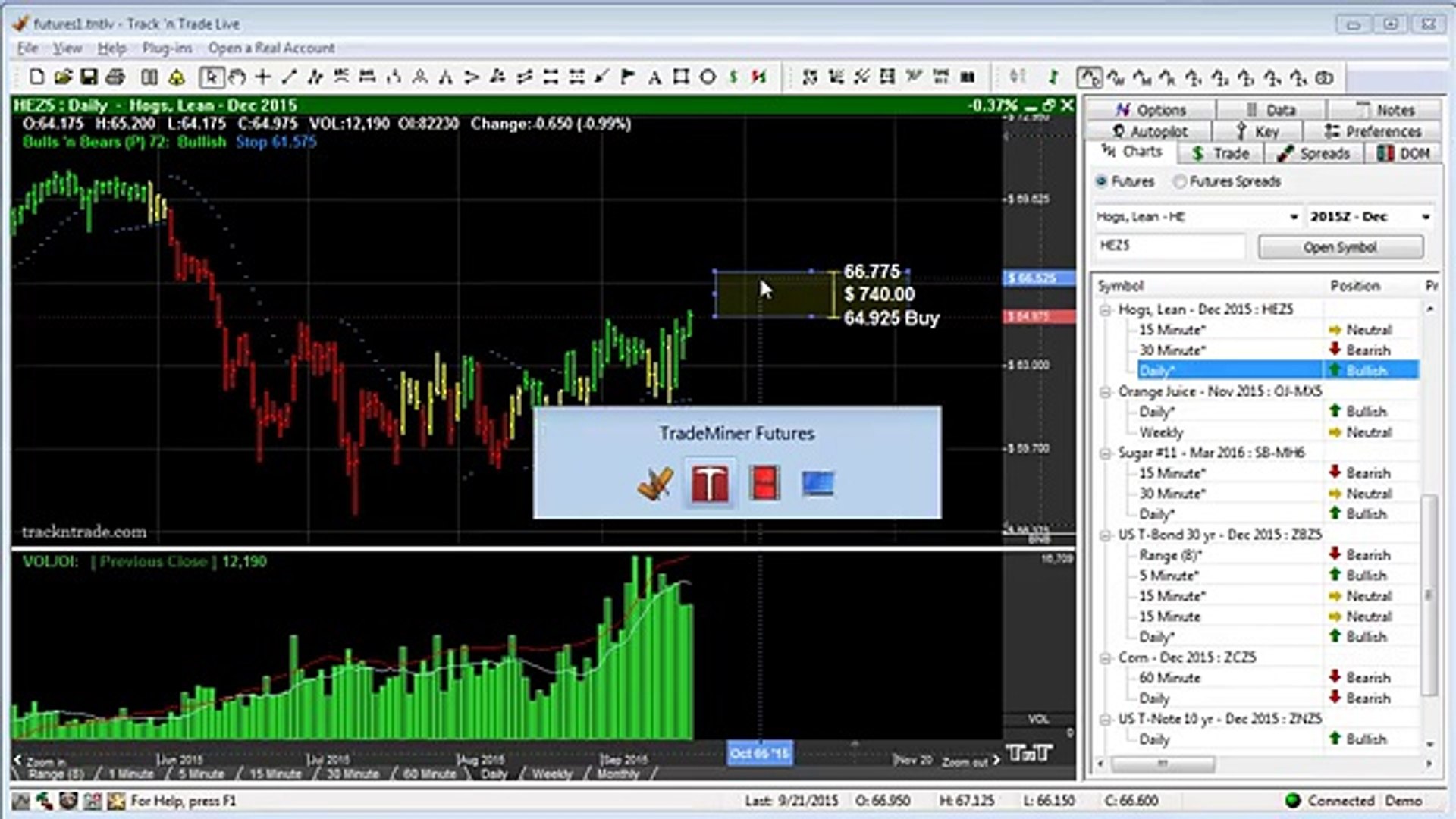 ⁣How To Use TradeMiner Futures