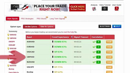 Auto Binary Signals (Main ABS) Video 3 Live Trading - September 18th 2015