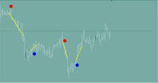 SYSTEM # 1, BINARY OPTIONS TRADING SIGNALS INDICATORS