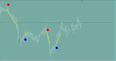 SYSTEM # 1, BINARY OPTIONS TRADING SIGNALS INDICATORS