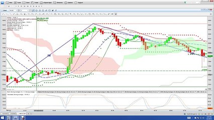 Binary Options Trading Signals Market Recap 06 02 15