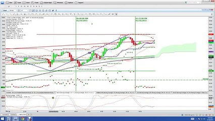 Nadex Binary Options Trading Signals Recap 05 18 2015