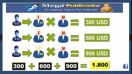 MegaPublicador ¡ descubre su increíble poder para conseguir tráfico web en AUTOMATICO!