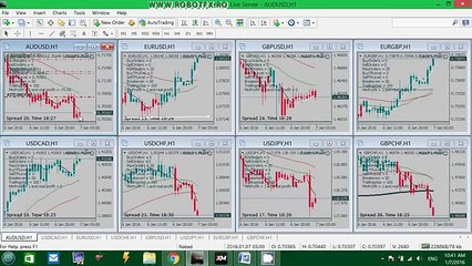 RobotFX Fluid - A semi-automated trend trading strategy idea