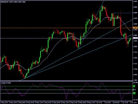 330 Forex Trendy Forex scalping tips 6 8 09 25 12 2013 #