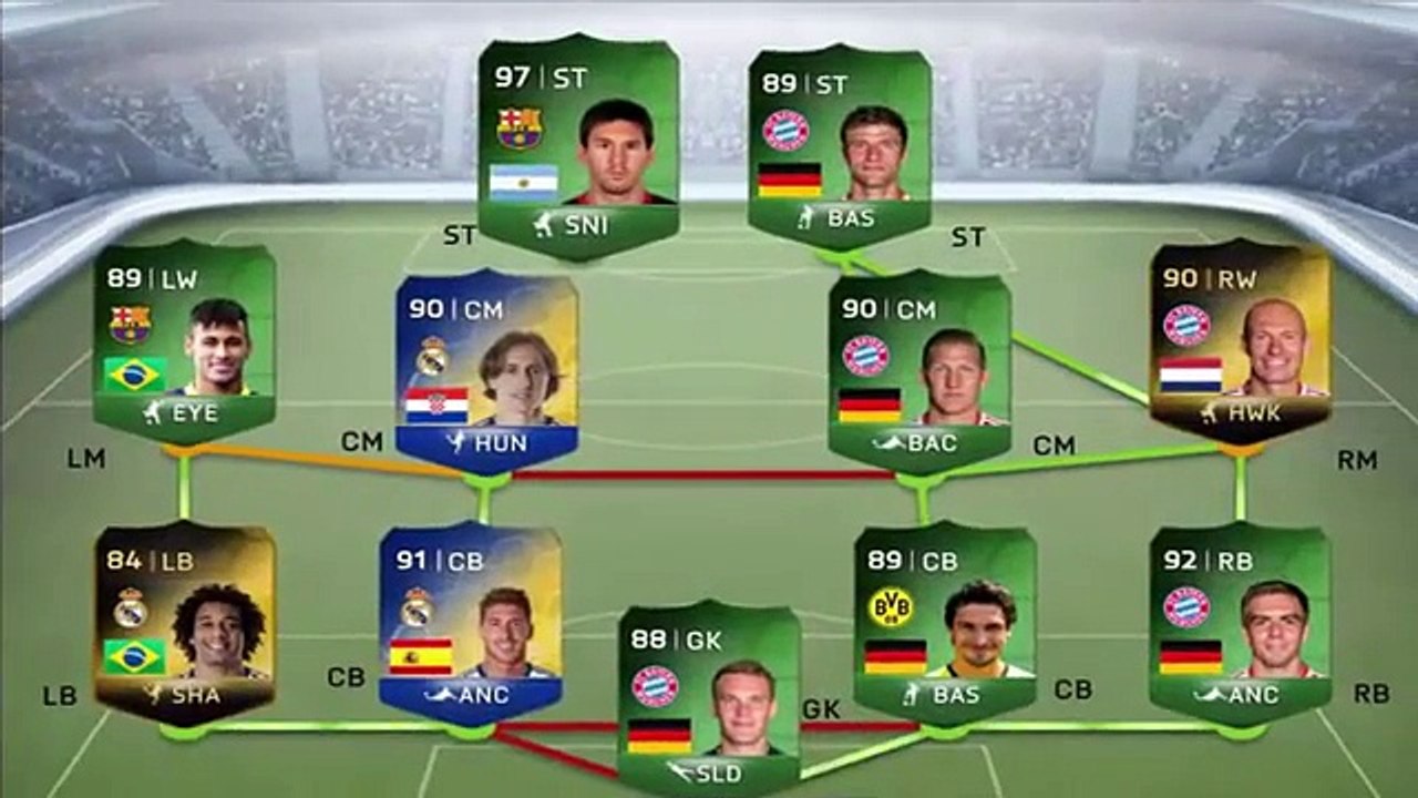 FIFA 15 Ultimate Team Millionaire Gold Coin Guide FUTMillionaire Trading Center Review
