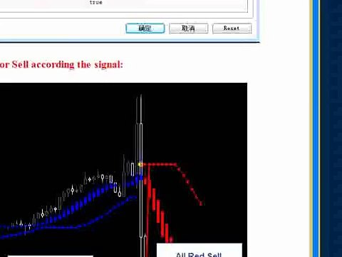 Forex Sword The Best Forex Indicator Forex System Review