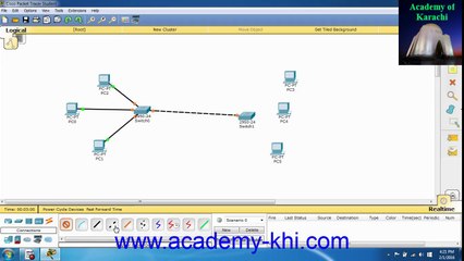 Packet tracer Introduction (URDU/HINDI)