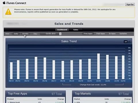 App Dev Secrets Review ★ App Dev Secrets Review Watch Before You Buy!