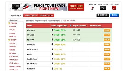 Auto Binary Signals (Main ABS) Video 3 Live Trading - April 4th 2014