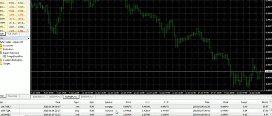 Forex Megadroid Pro Live Results - Week 9