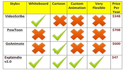 Explaindio Version 2 - Honest Unbiased Review and Bonus