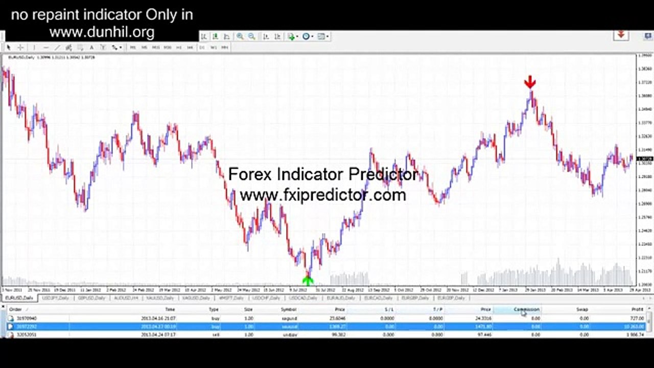 Forex Indicator Predictor - Live Trading Example + Earnings Proof