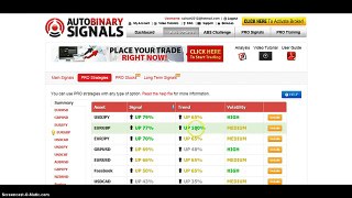 Auto Binary Signals Full Review Not A Scam