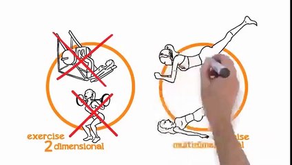 Truth About Cellulite Video Presentation   Truth About Cellulite