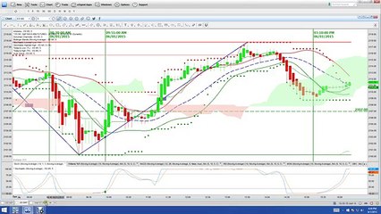 Binary Options Trading Signals Market Recap 06 1 15