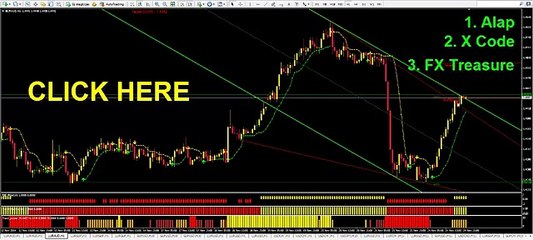 Forex X Code + FX Treasure Hunter