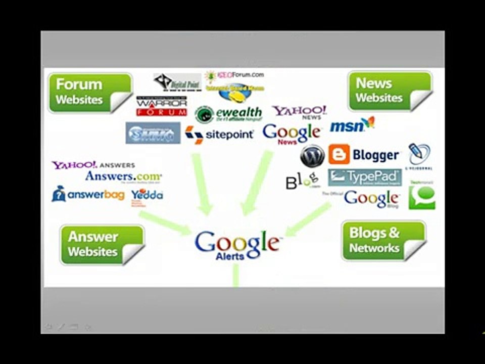 Google Traffic Pump System
