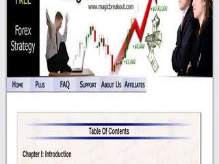 Magicbreakout Trading Strategy