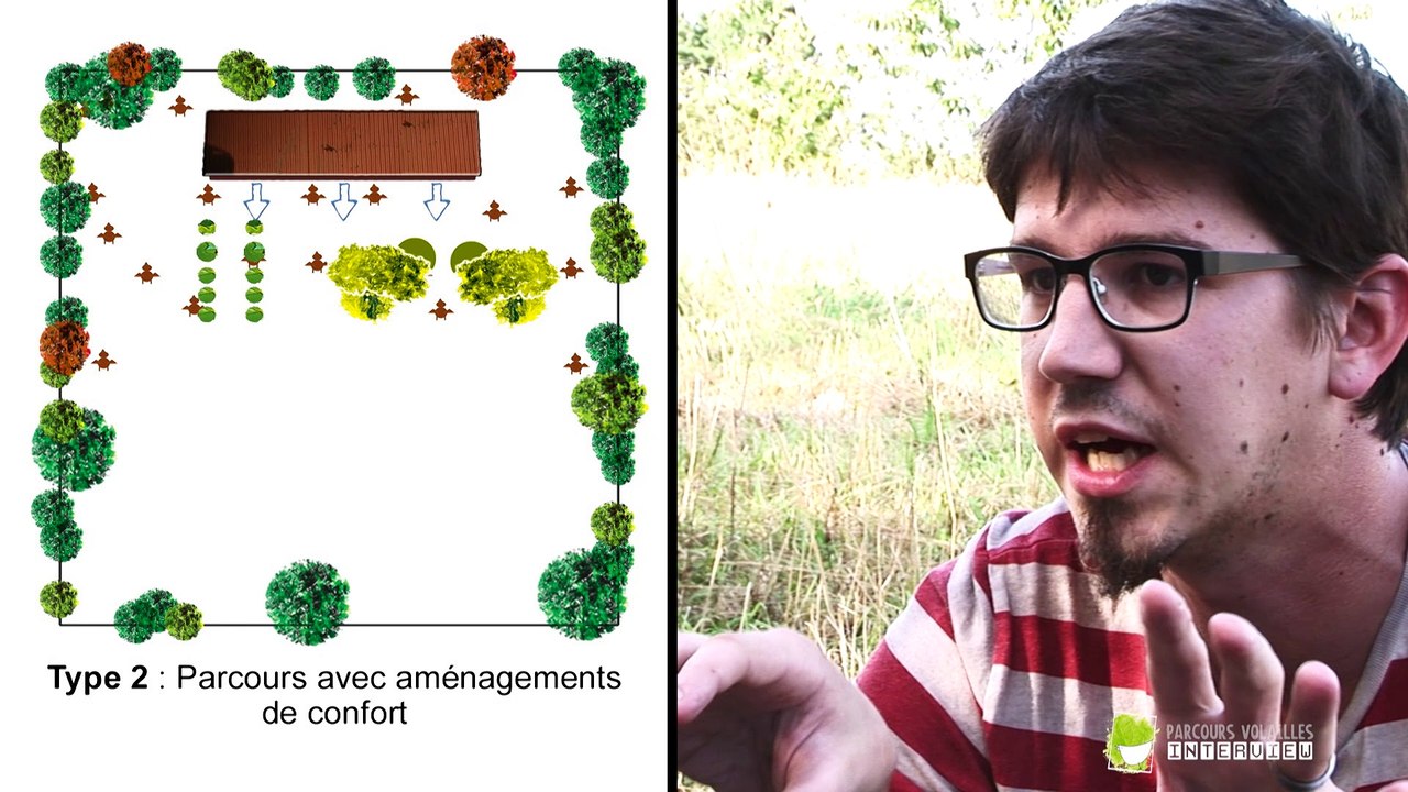 Typologie des parcours volaille - Etat des mieux des connaissances