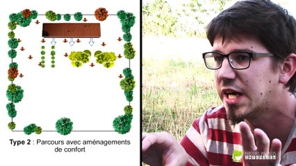 Typologie des parcours volaille - Etat des mieux des connaissances