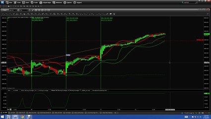 Nadex Binary Options Trading Signals Market Reca 07 14 15
