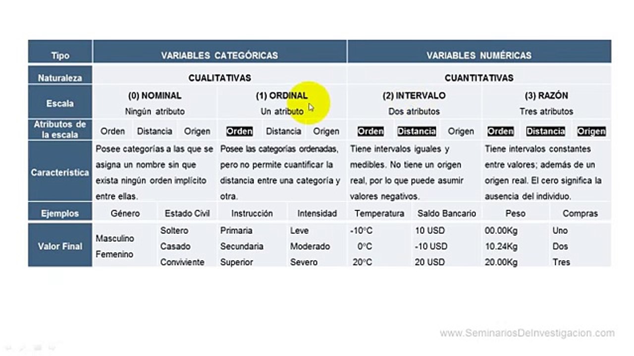 Escalas de medición de las variables   Bioestadistico com