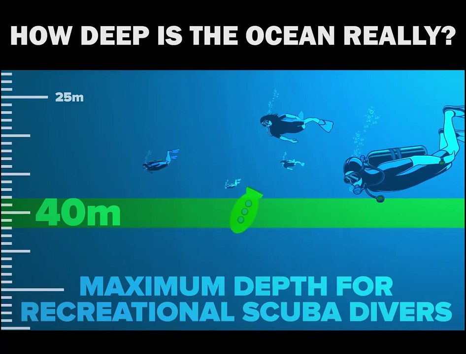 How deep the sea is