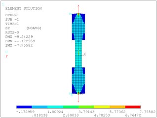 ANSYS Сопротивление материалов. I-08 (внецентренное растяжение, плоская задача, эпюры) 1 час