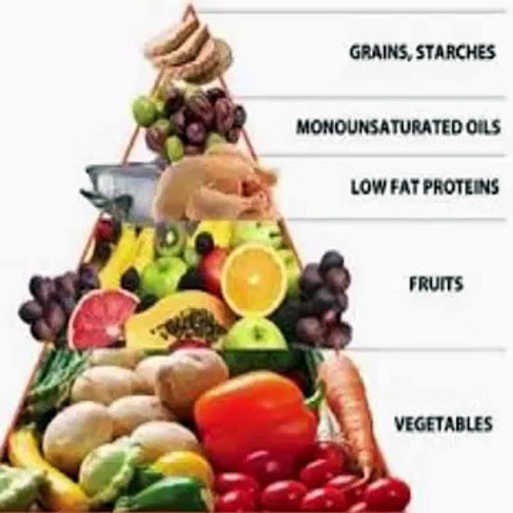 Customized Fat Loss Secret