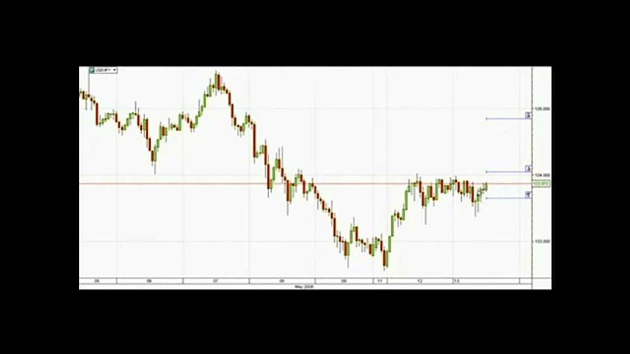 Forex Candlesticks Made Easy Review - How Does This Forex Technical Analysis Tool Work?