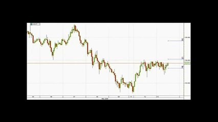 Forex Candlesticks Made Easy Review - How Does This Forex Technical Analysis Tool Work?