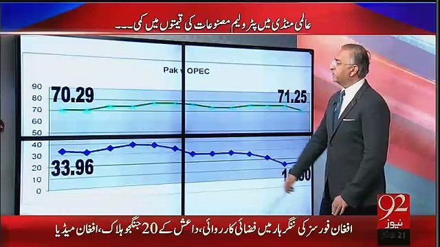 Pakistan May Petrol Ki Qeemat Kam Honay Say Kis Nay Faida Uthaya Presentation
