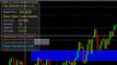 Binary Options Signals On The EUR/JPY Hit On Outside Boundary Trade