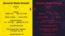 Borussia Dortmund vs Ingolstadt 04 Pre-Game Statistics (Bundesliga 15/16) (Latest Sport)