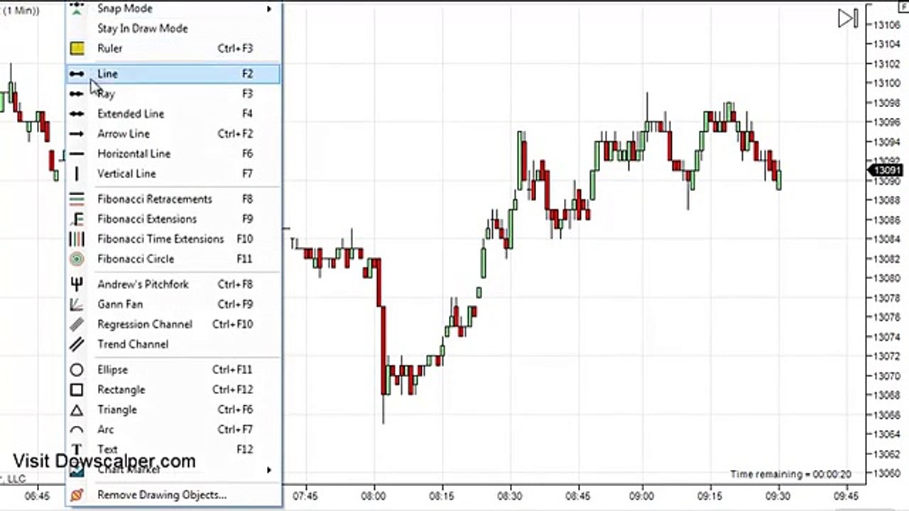 Dowscalper - Scalping Pre-Election Day