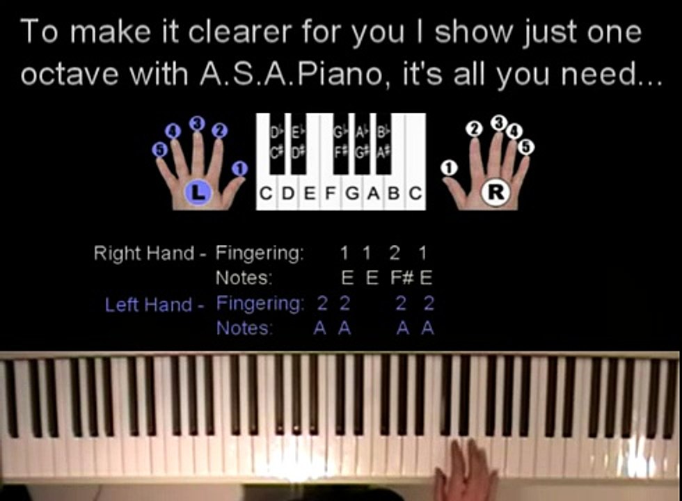 A Basic Beginners Guide To Playing Piano From ASAPiano