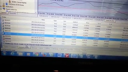 Results for April on forex fap turbo 2.3