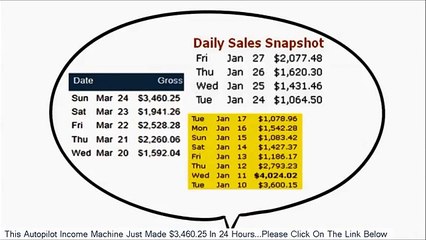 Ewen Chia Autopilot Profits!
