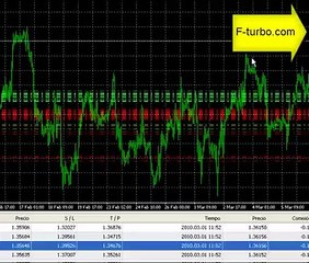 forex software - fap turbo