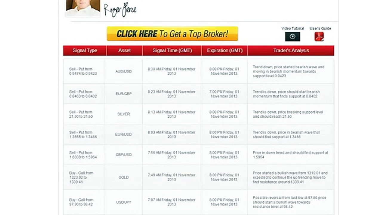 Binary Options Trading Signals 2014 | How I Made $1,273.20 in 60 Seconds Trading Binary Options