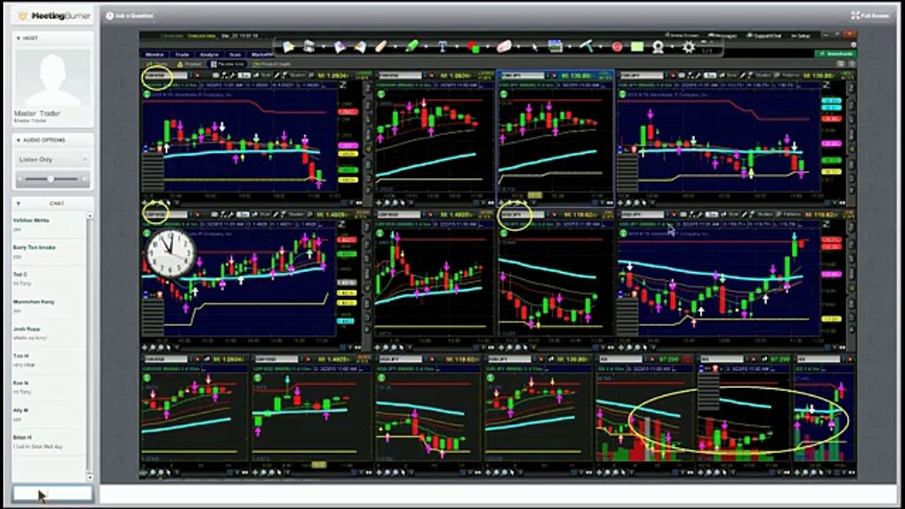 Forex Signals and  Binary Options Signals with Master Traders