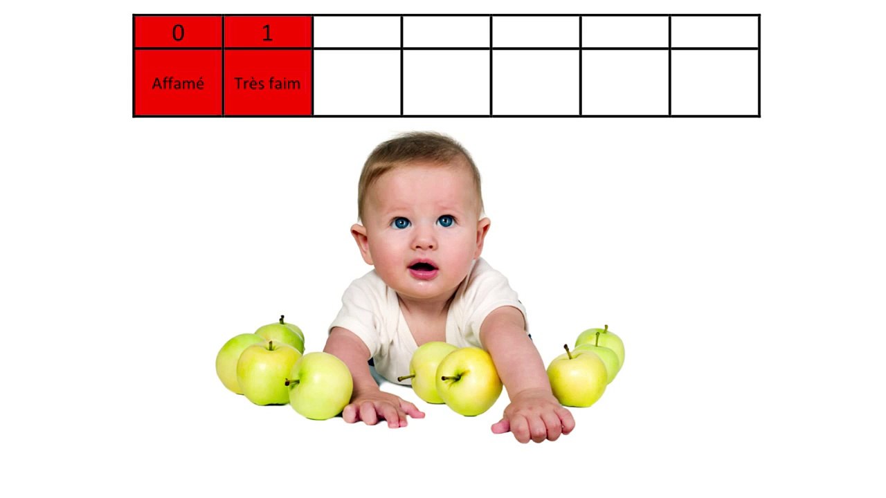 Votre enfant présente un surplus de poids, ne le mettez pas au régime !