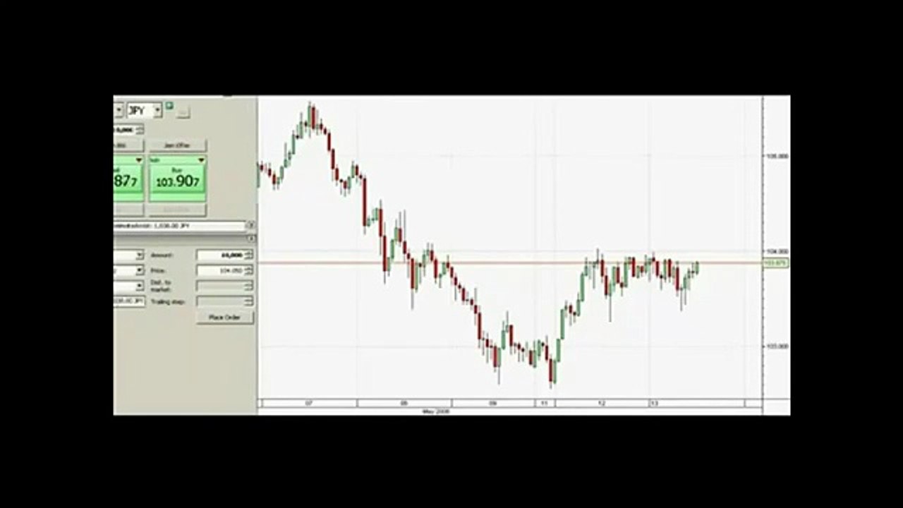 Fastest method to Forex Candlesticks Made Easy Review -Is it Scam or Legit?