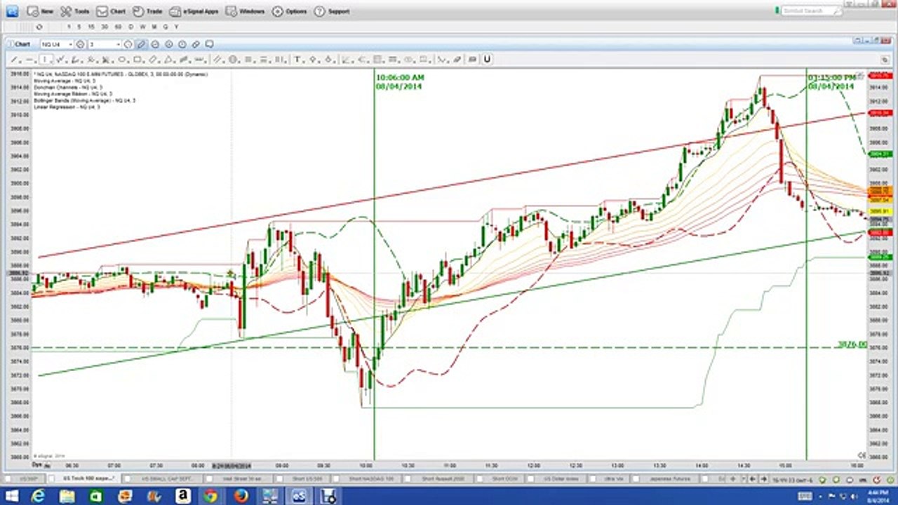 Nadex|Nadex Binary Options Trading Signals|Best Binary Options Trading Strategy